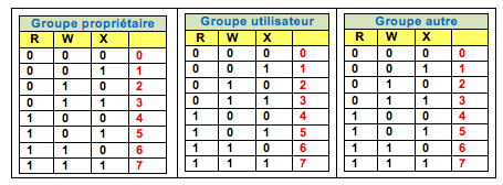 Groupe